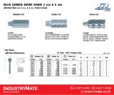 Ball Shape ทรงกลม