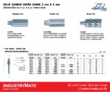 Radius End ทรงต้นไม้หัวมน