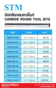 รหัส TB900 - หน่วยมิล