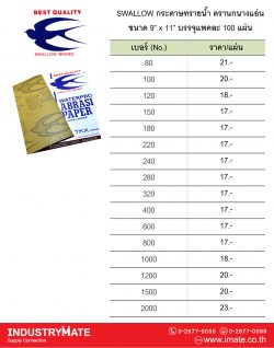 กระดาษทรายน้ำขัดเหล็ก No.80-2000