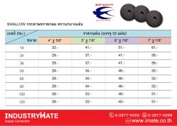 กระดาษทรายกลม ขนาด 4"-7"