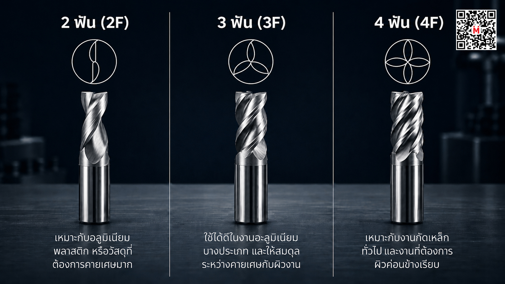 วิธีเลือกเอ็นมิลสำหรับงานกัดเหล็ก อะลูมิเนียม และสแตนเลส