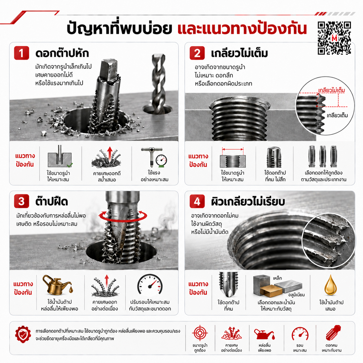 วิธีเลือกดอกต๊าปและปัญหาที่พบบ่อยในการต๊าปเกลียว