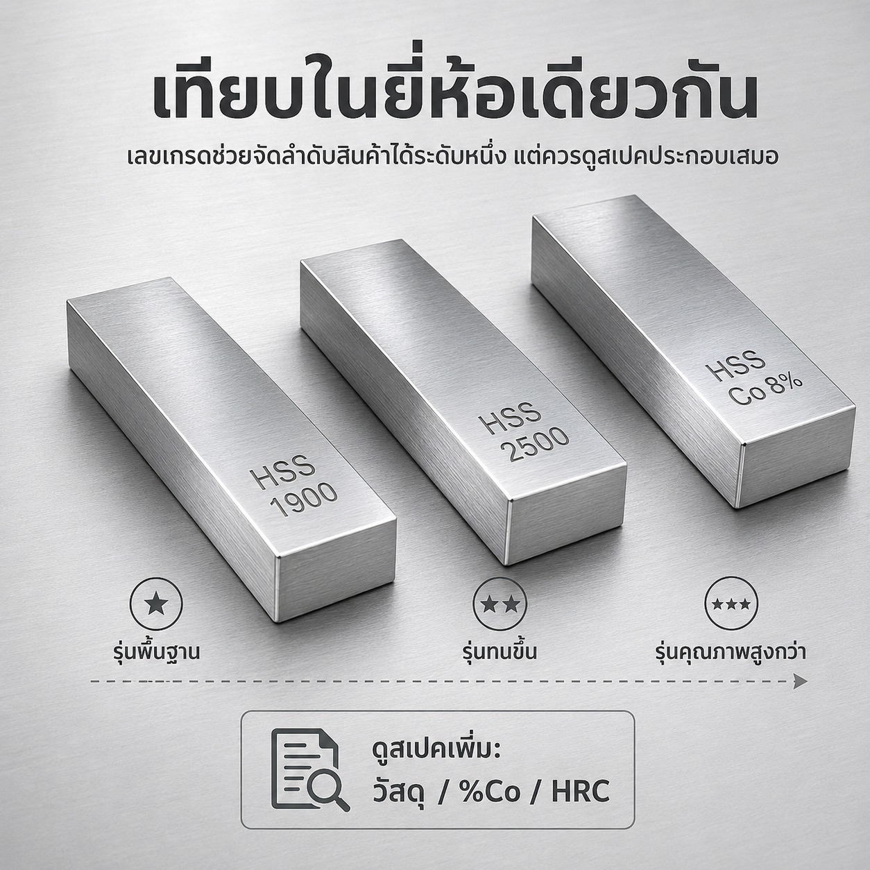 เทียบมีดกลึงแต่ละเกรดในยี่ห้อเดียวกัน